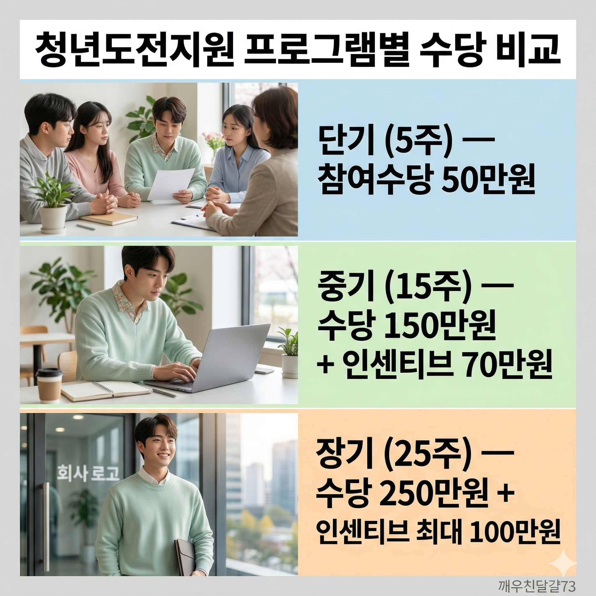 청년도전지원사업 신청방법&middot;대상&middot;지원금 총정리 (구직단념 청년 주목!)