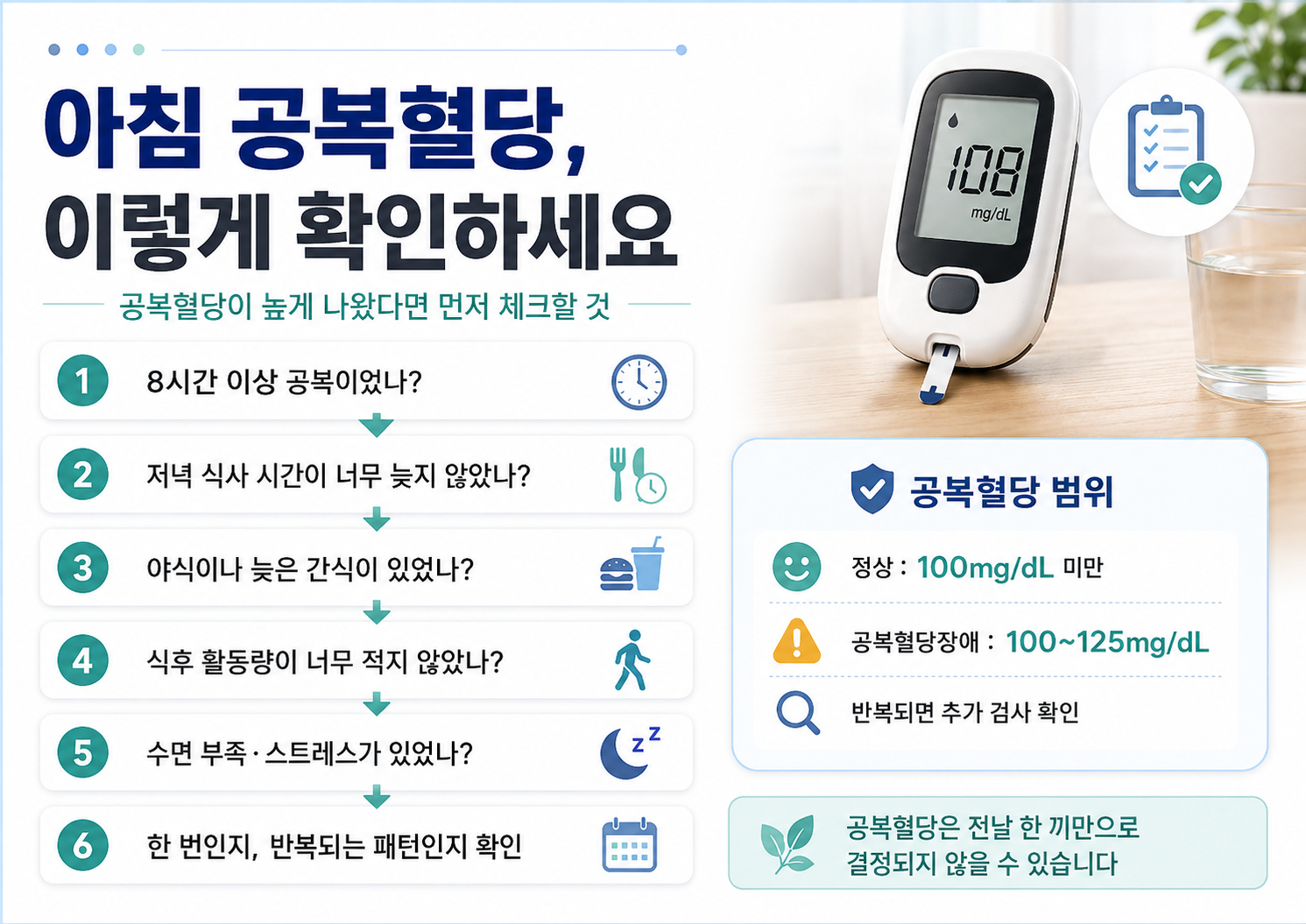 공복혈당과 야식 수면 활동량 관계