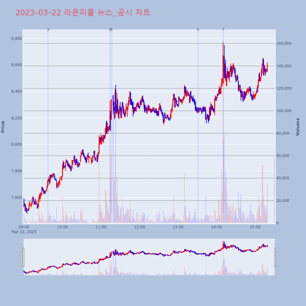 라온피플_뉴스공시차트