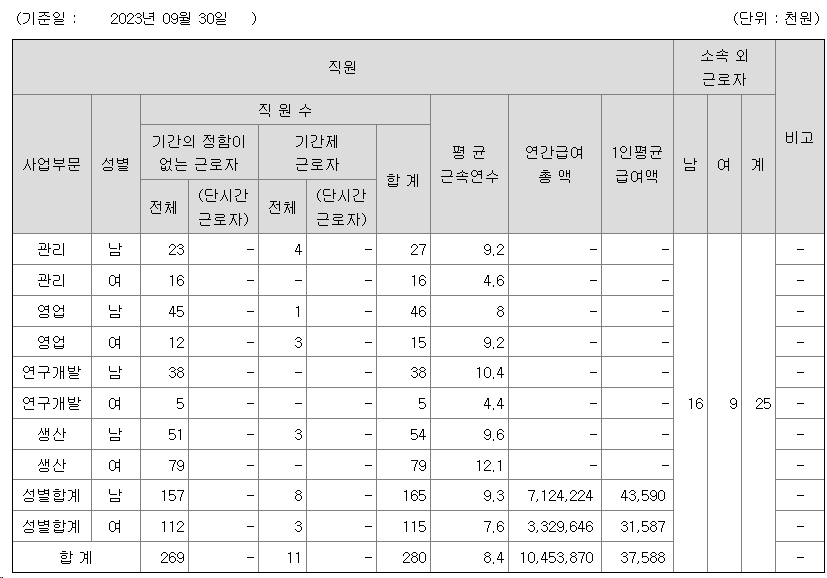 인터엠 2022년 평균 연봉