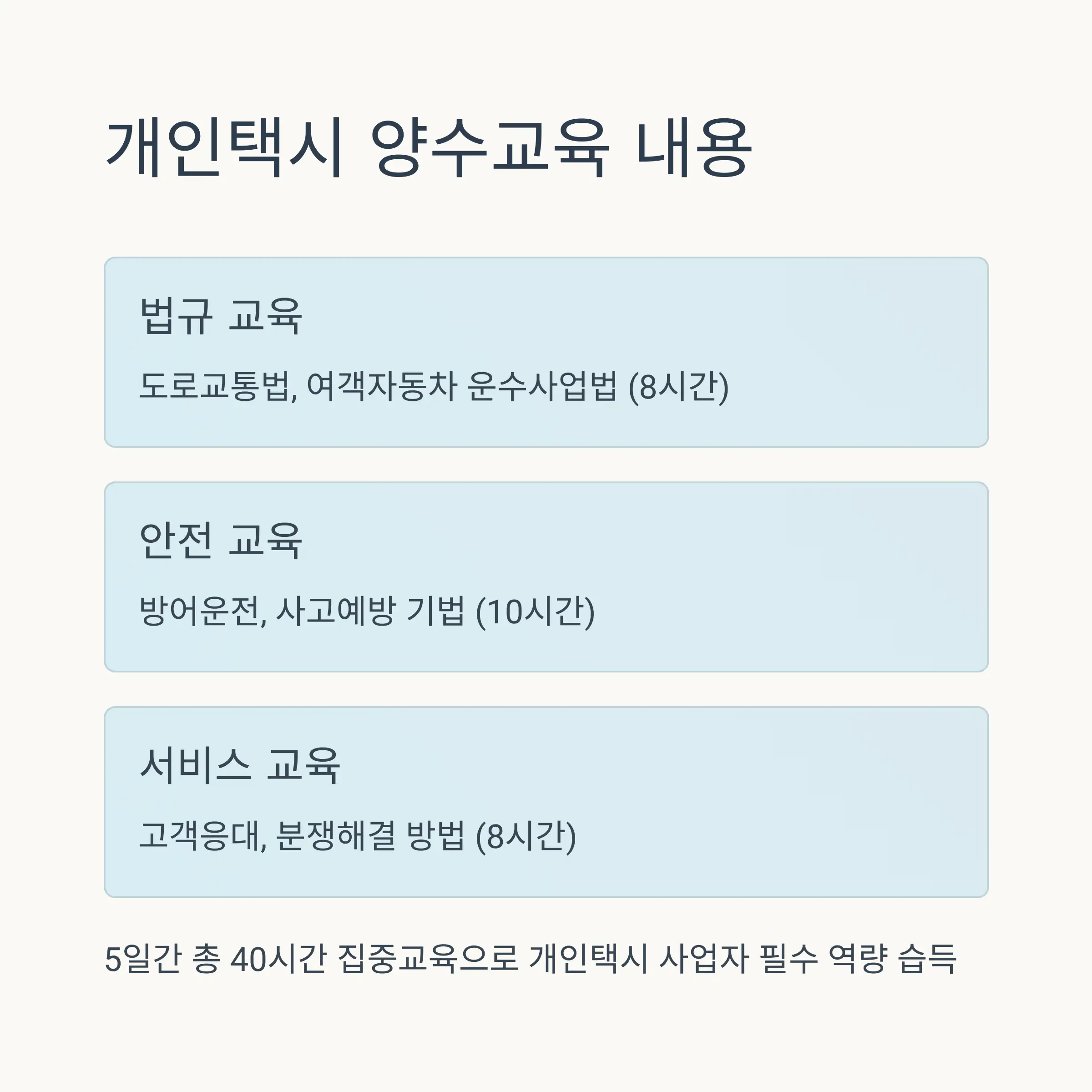 📚 개인택시 양수교육 내용과 커리큘럼