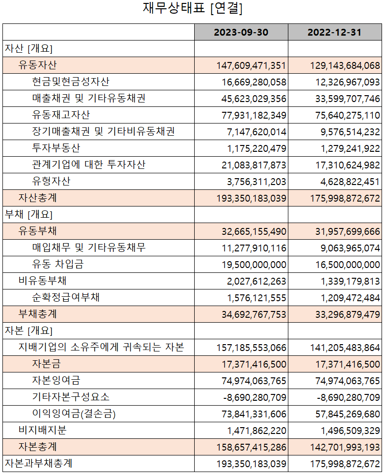 제주반도체 - 재무상태표