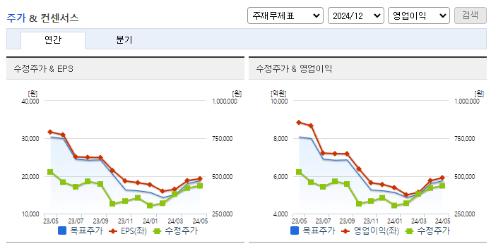 LG생활건강_컨센서스