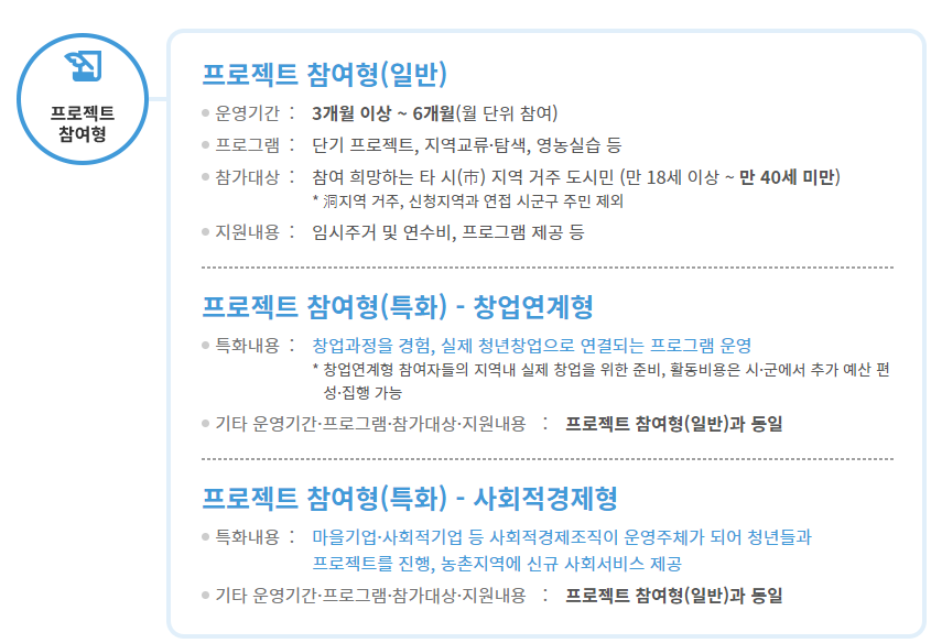 귀농귀촌종합지원센터