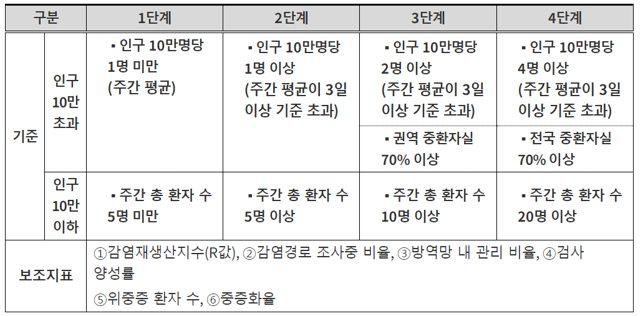 개혁안 단계별 설명 표가 있다