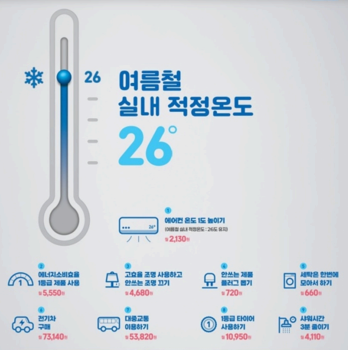 에너지 절감 팁