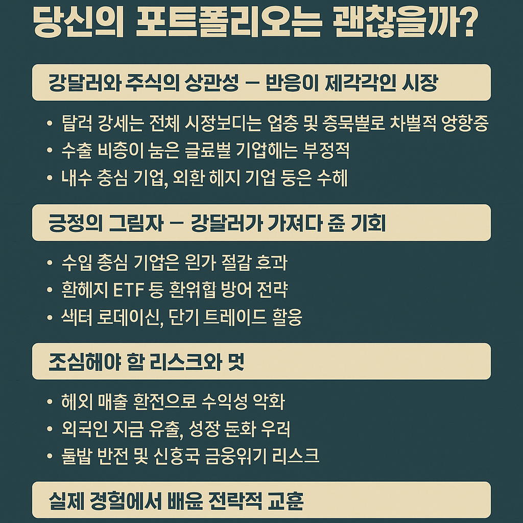 미국 달러 투자