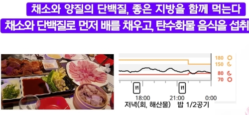 혈당 스파이크 예방 7가지 방법