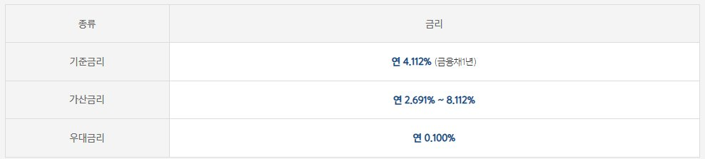 카카오뱅크-중신용비상금대출-금리