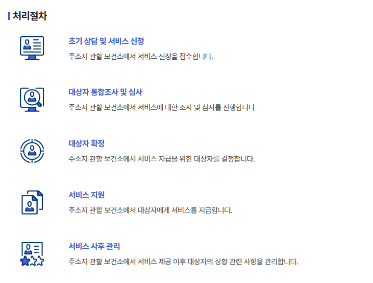 냉동난자 보조생식술 지원사업