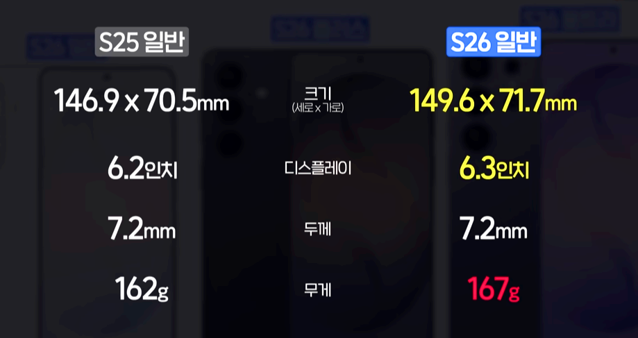갤럭시 S26