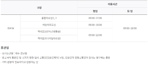 이용시간