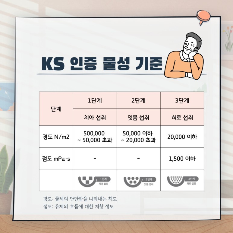 어르신 장년 노인 건강 영양 밸런스 위한 섭취 우수 고령친화식품 추천