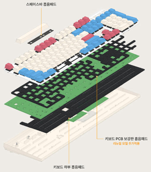 FC900RBT MX2A 코랄 블루 내부 흡음패드