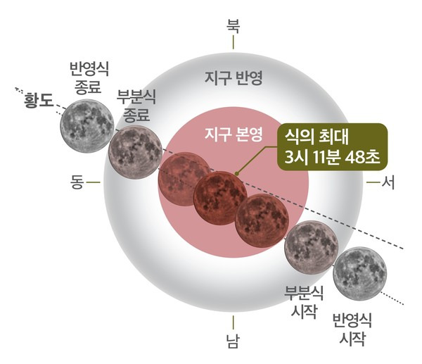 9월 8일 개기월식 시간