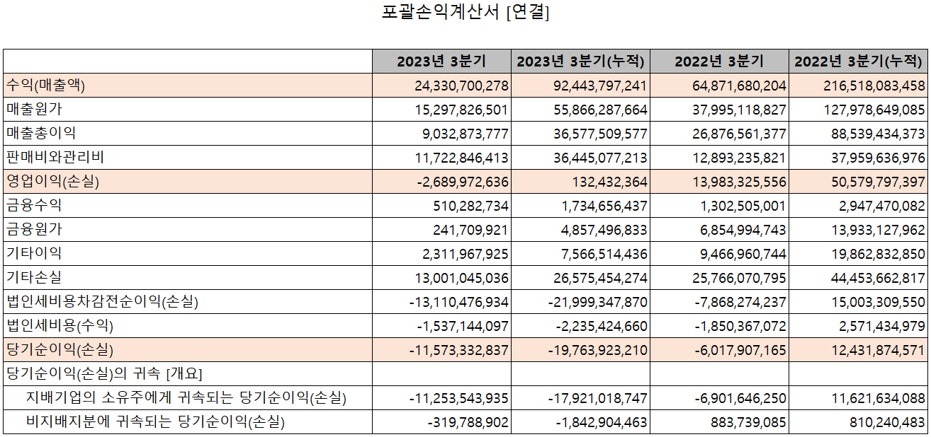 테크윙 - 손익계산서