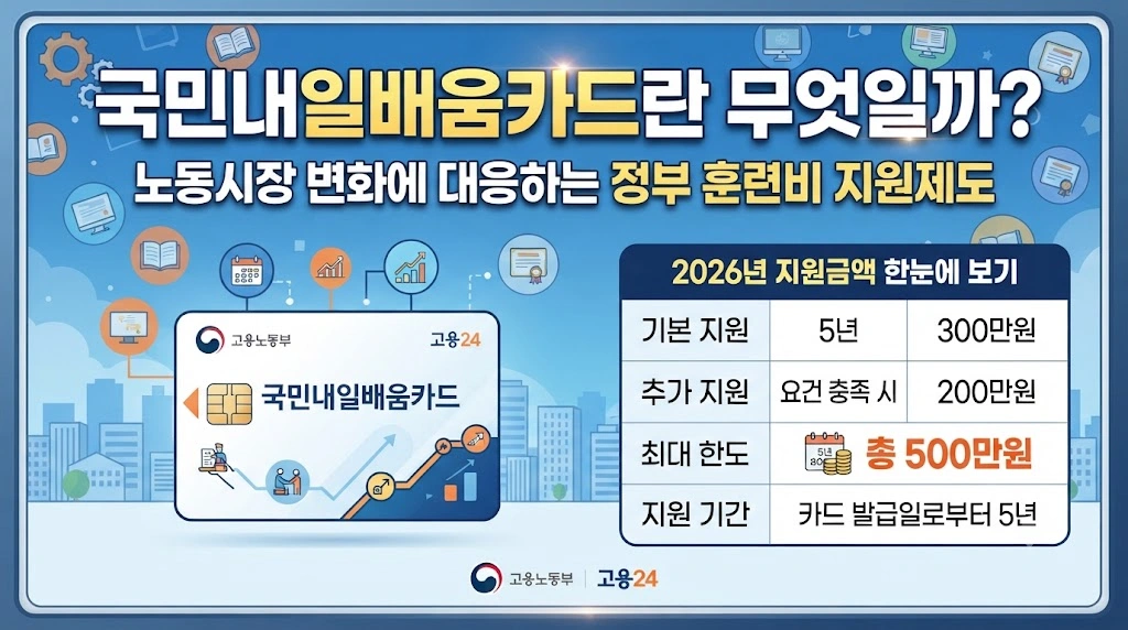국민내일배움카드란 무엇일까?
