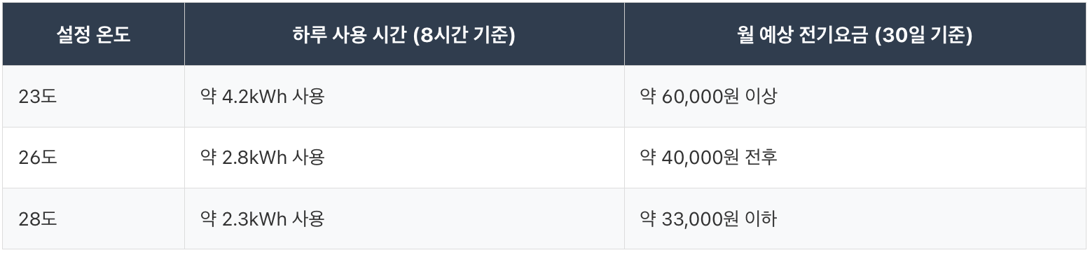 적정 냉방 온도, 실내 에어컨 적정온도, 에어컨 적정온도설정, 인버터 에어컨 적정온도, 실내 에어컨 적정 온도, 에어컨 적정 온도설정, 인버터 에어컨 적정 온도, 여름철 실내온도 낮추기, 원룸 에어컨 적정 온도, 여름철 실내 적정온도, 에어콘 온도 24도, 적정 냉방 온도, 실내 에어컨 적정온도, 에어컨 적정온도설정, 인버터 에어컨 적정온도, 실내 에어컨 적정 온도, 에어컨 적정 온도설정, 인버터 에어컨 적정 온도, 여름철 실내온도 낮추기, 원룸 에어컨 적정 온도, 여름철 실내 적정온도, 에어콘 온도 24도, 적정 냉방 온도, 실내 에어컨 적정온도, 에어컨 적정온도설정, 인버터 에어컨 적정온도, 실내 에어컨 적정 온도, 에어컨 적정 온도설정, 인버터 에어컨 적정 온도, 여름철 실내온도 낮추기, 원룸 에어컨 적정 온도, 여름철 실내 적정온도, 에어콘 온도 24도, 적정 냉방 온도, 실내 에어컨 적정온도, 에어컨 적정온도설정, 인버터 에어컨 적정온도, 실내 에어컨 적정 온도, 에어컨 적정 온도설정, 인버터 에어컨 적정 온도, 여름철 실내온도 낮추기, 원룸 에어컨 적정 온도, 여름철 실내 적정온도, 에어콘 온도 24도, 적정 냉방 온도, 실내 에어컨 적정온도, 에어컨 적정온도설정, 인버터 에어컨 적정온도, 실내 에어컨 적정 온도, 에어컨 적정 온도설정, 인버터 에어컨 적정 온도, 여름철 실내온도 낮추기, 원룸 에어컨 적정 온도, 여름철 실내 적정온도, 에어콘 온도 24도, 적정 냉방 온도, 실내 에어컨 적정온도, 에어컨 적정온도설정, 인버터 에어컨 적정온도, 실내 에어컨 적정 온도, 에어컨 적정 온도설정, 인버터 에어컨 적정 온도, 여름철 실내온도 낮추기, 원룸 에어컨 적정 온도, 여름철 실내 적정온도, 에어콘 온도 24도, 적정 냉방 온도, 실내 에어컨 적정온도, 에어컨 적정온도설정, 인버터 에어컨 적정온도, 실내 에어컨 적정 온도, 에어컨 적정 온도설정, 인버터 에어컨 적정 온도, 여름철 실내온도 낮추기, 원룸 에어컨 적정 온도, 여름철 실내 적정온도, 에어콘 온도 24도, 적정 냉방 온도, 실내 에어컨 적정온도, 에어컨 적정온도설정, 인버터 에어컨 적정온도, 실내 에어컨 적정 온도, 에어컨 적정 온도설정, 인버터 에어컨 적정 온도, 여름철 실내온도 낮추기, 원룸 에어컨 적정 온도, 여름철 실내 적정온도, 에어콘 온도 24도, 적정 냉방 온도, 실내 에어컨 적정온도, 에어컨 적정온도설정, 인버터 에어컨 적정온도, 실내 에어컨 적정 온도, 에어컨 적정 온도설정, 인버터 에어컨 적정 온도, 여름철 실내온도 낮추기, 원룸 에어컨 적정 온도, 여름철 실내 적정온도, 에어콘 온도 24도, 적정 냉방 온도, 실내 에어컨 적정온도, 에어컨 적정온도설정, 인버터 에어컨 적정온도, 실내 에어컨 적정 온도, 에어컨 적정 온도설정, 인버터 에어컨 적정 온도, 여름철 실내온도 낮추기, 원룸 에어컨 적정 온도, 여름철 실내 적정온도, 에어콘 온도 24도, 적정 냉방 온도, 실내 에어컨 적정온도, 에어컨 적정온도설정, 인버터 에어컨 적정온도, 실내 에어컨 적정 온도, 에어컨 적정 온도설정, 인버터 에어컨 적정 온도, 여름철 실내온도 낮추기, 원룸 에어컨 적정 온도, 여름철 실내 적정온도, 에어콘 온도 24도, 적정 냉방 온도, 실내 에어컨 적정온도, 에어컨 적정온도설정, 인버터 에어컨 적정온도, 실내 에어컨 적정 온도, 에어컨 적정 온도설정, 인버터 에어컨 적정 온도, 여름철 실내온도 낮추기, 원룸 에어컨 적정 온도, 여름철 실내 적정온도, 에어콘 온도 24도, 적정 냉방 온도, 실내 에어컨 적정온도, 에어컨 적정온도설정, 인버터 에어컨 적정온도, 실내 에어컨 적정 온도, 에어컨 적정 온도설정, 인버터 에어컨 적정 온도, 여름철 실내온도 낮추기, 원룸 에어컨 적정 온도, 여름철 실내 적정온도, 에어콘 온도 24도, 적정 냉방 온도, 실내 에어컨 적정온도, 에어컨 적정온도설정, 인버터 에어컨 적정온도, 실내 에어컨 적정 온도, 에어컨 적정 온도설정, 인버터 에어컨 적정 온도, 여름철 실내온도 낮추기, 원룸 에어컨 적정 온도, 여름철 실내 적정온도, 에어콘 온도 24도, 적정 냉방 온도, 실내 에어컨 적정온도, 에어컨 적정온도설정, 인버터 에어컨 적정온도, 실내 에어컨 적정 온도, 에어컨 적정 온도설정, 인버터 에어컨 적정 온도, 여름철 실내온도 낮추기, 원룸 에어컨 적정 온도, 여름철 실내 적정온도, 에어콘 온도 24도, 적정 냉방 온도, 실내 에어컨 적정온도, 에어컨 적정온도설정, 인버터 에어컨 적정온도, 실내 에어컨 적정 온도, 에어컨 적정 온도설정, 인버터 에어컨 적정 온도, 여름철 실내온도 낮추기, 원룸 에어컨 적정 온도, 여름철 실내 적정온도, 에어콘 온도 24도, 적정 냉방 온도, 실내 에어컨 적정온도, 에어컨 적정온도설정, 인버터 에어컨 적정온도, 실내 에어컨 적정 온도, 에어컨 적정 온도설정, 인버터 에어컨 적정 온도, 여름철 실내온도 낮추기, 원룸 에어컨 적정 온도, 여름철 실내 적정온도, 에어콘 온도 24도, 적정 냉방 온도, 실내 에어컨 적정온도, 에어컨 적정온도설정, 인버터 에어컨 적정온도, 실내 에어컨 적정 온도, 에어컨 적정 온도설정, 인버터 에어컨 적정 온도, 여름철 실내온도 낮추기, 원룸 에어컨 적정 온도, 여름철 실내 적정온도, 에어콘 온도 24도, 적정 냉방 온도, 실내 에어컨 적정온도, 에어컨 적정온도설정, 인버터 에어컨 적정온도, 실내 에어컨 적정 온도, 에어컨 적정 온도설정, 인버터 에어컨 적정 온도, 여름철 실내온도 낮추기, 원룸 에어컨 적정 온도, 여름철 실내 적정온도, 에어콘 온도 24도, 적정 냉방 온도, 실내 에어컨 적정온도, 에어컨 적정온도설정, 인버터 에어컨 적정온도, 실내 에어컨 적정 온도, 에어컨 적정 온도설정, 인버터 에어컨 적정 온도, 여름철 실내온도 낮추기, 원룸 에어컨 적정 온도, 여름철 실내 적정온도, 에어콘 온도 24도, 적정 냉방 온도, 실내 에어컨 적정온도, 에어컨 적정온도설정, 인버터 에어컨 적정온도, 실내 에어컨 적정 온도, 에어컨 적정 온도설정, 인버터 에어컨 적정 온도, 여름철 실내온도 낮추기, 원룸 에어컨 적정 온도, 여름철 실내 적정온도, 에어콘 온도 24도, 적정 냉방 온도, 실내 에어컨 적정온도, 에어컨 적정온도설정, 인버터 에어컨 적정온도, 실내 에어컨 적정 온도, 에어컨 적정 온도설정, 인버터 에어컨 적정 온도, 여름철 실내온도 낮추기, 원룸 에어컨 적정 온도, 여름철 실내 적정온도, 에어콘 온도 24도, 적정 냉방 온도, 실내 에어컨 적정온도, 에어컨 적정온도설정, 인버터 에어컨 적정온도, 실내 에어컨 적정 온도, 에어컨 적정 온도설정, 인버터 에어컨 적정 온도, 여름철 실내온도 낮추기, 원룸 에어컨 적정 온도, 여름철 실내 적정온도, 에어콘 온도 24도, 적정 냉방 온도, 실내 에어컨 적정온도, 에어컨 적정온도설정, 인버터 에어컨 적정온도, 실내 에어컨 적정 온도, 에어컨 적정 온도설정, 인버터 에어컨 적정 온도, 여름철 실내온도 낮추기, 원룸 에어컨 적정 온도, 여름철 실내 적정온도, 에어콘 온도 24도, 적정 냉방 온도, 실내 에어컨 적정온도, 에어컨 적정온도설정, 인버터 에어컨 적정온도, 실내 에어컨 적정 온도, 에어컨 적정 온도설정, 인버터 에어컨 적정 온도, 여름철 실내온도 낮추기, 원룸 에어컨 적정 온도, 여름철 실내 적정온도, 에어콘 온도 24도, 적정 냉방 온도, 실내 에어컨 적정온도, 에어컨 적정온도설정, 인버터 에어컨 적정온도, 실내 에어컨 적정 온도, 에어컨 적정 온도설정, 인버터 에어컨 적정 온도, 여름철 실내온도 낮추기, 원룸 에어컨 적정 온도, 여름철 실내 적정온도, 에어콘 온도 24도, 적정 냉방 온도, 실내 에어컨 적정온도, 에어컨 적정온도설정, 인버터 에어컨 적정온도, 실내 에어컨 적정 온도, 에어컨 적정 온도설정, 인버터 에어컨 적정 온도, 여름철 실내온도 낮추기, 원룸 에어컨 적정 온도, 여름철 실내 적정온도, 에어콘 온도 24도, 적정 냉방 온도, 실내 에어컨 적정온도, 에어컨 적정온도설정, 인버터 에어컨 적정온도, 실내 에어컨 적정 온도, 에어컨 적정 온도설정, 인버터 에어컨 적정 온도, 여름철 실내온도 낮추기, 원룸 에어컨 적정 온도, 여름철 실내 적정온도, 에어콘 온도 24도, 적정 냉방 온도, 실내 에어컨 적정온도, 에어컨 적정온도설정, 인버터 에어컨 적정온도, 실내 에어컨 적정 온도, 에어컨 적정 온도설정, 인버터 에어컨 적정 온도, 여름철 실내온도 낮추기, 원룸 에어컨 적정 온도, 여름철 실내 적정온도, 에어콘 온도 24도, 적정 냉방 온도, 실내 에어컨 적정온도, 에어컨 적정온도설정, 인버터 에어컨 적정온도, 실내 에어컨 적정 온도, 에어컨 적정 온도설정, 인버터 에어컨 적정 온도, 여름철 실내온도 낮추기, 원룸 에어컨 적정 온도, 여름철 실내 적정온도, 에어콘 온도 24도, 적정 냉방 온도, 실내 에어컨 적정온도, 에어컨 적정온도설정, 인버터 에어컨 적정온도, 실내 에어컨 적정 온도, 에어컨 적정 온도설정, 인버터 에어컨 적정 온도, 여름철 실내온도 낮추기, 원룸 에어컨 적정 온도, 여름철 실내 적정온도, 에어콘 온도 24도, 적정 냉방 온도, 실내 에어컨 적정온도, 에어컨 적정온도설정, 인버터 에어컨 적정온도, 실내 에어컨 적정 온도, 에어컨 적정 온도설정, 인버터 에어컨 적정 온도, 여름철 실내온도 낮추기, 원룸 에어컨 적정 온도, 여름철 실내 적정온도, 에어콘 온도 24도, 적정 냉방 온도, 실내 에어컨 적정온도, 에어컨 적정온도설정, 인버터 에어컨 적정온도, 실내 에어컨 적정 온도, 에어컨 적정 온도설정, 인버터 에어컨 적정 온도, 여름철 실내온도 낮추기, 원룸 에어컨 적정 온도, 여름철 실내 적정온도, 에어콘 온도 24도, 적정 냉방 온도, 실내 에어컨 적정온도, 에어컨 적정온도설정, 인버터 에어컨 적정온도, 실내 에어컨 적정 온도, 에어컨 적정 온도설정, 인버터 에어컨 적정 온도, 여름철 실내온도 낮추기, 원룸 에어컨 적정 온도, 여름철 실내 적정온도, 에어콘 온도 24도, 적정 냉방 온도, 실내 에어컨 적정온도, 에어컨 적정온도설정, 인버터 에어컨 적정온도, 실내 에어컨 적정 온도, 에어컨 적정 온도설정, 인버터 에어컨 적정 온도, 여름철 실내온도 낮추기, 원룸 에어컨 적정 온도, 여름철 실내 적정온도, 에어콘 온도 24도, 적정 냉방 온도, 실내 에어컨 적정온도, 에어컨 적정온도설정, 인버터 에어컨 적정온도, 실내 에어컨 적정 온도, 에어컨 적정 온도설정, 인버터 에어컨 적정 온도, 여름철 실내온도 낮추기, 원룸 에어컨 적정 온도, 여름철 실내 적정온도, 에어콘 온도 24도, 적정 냉방 온도, 실내 에어컨 적정온도, 에어컨 적정온도설정, 인버터 에어컨 적정온도, 실내 에어컨 적정 온도, 에어컨 적정 온도설정, 인버터 에어컨 적정 온도, 여름철 실내온도 낮추기, 원룸 에어컨 적정 온도, 여름철 실내 적정온도, 에어콘 온도 24도, 적정 냉방 온도, 실내 에어컨 적정온도, 에어컨 적정온도설정, 인버터 에어컨 적정온도, 실내 에어컨 적정 온도, 에어컨 적정 온도설정, 인버터 에어컨 적정 온도, 여름철 실내온도 낮추기, 원룸 에어컨 적정 온도, 여름철 실내 적정온도, 에어콘 온도 24도, 적정 냉방 온도, 실내 에어컨 적정온도, 에어컨 적정온도설정, 인버터 에어컨 적정온도, 실내 에어컨 적정 온도, 에어컨 적정 온도설정, 인버터 에어컨 적정 온도, 여름철 실내온도 낮추기, 원룸 에어컨 적정 온도, 여름철 실내 적정온도, 에어콘 온도 24도, 적정 냉방 온도, 실내 에어컨 적정온도, 에어컨 적정온도설정, 인버터 에어컨 적정온도, 실내 에어컨 적정 온도, 에어컨 적정 온도설정, 인버터 에어컨 적정 온도, 여름철 실내온도 낮추기, 원룸 에어컨 적정 온도, 여름철 실내 적정온도, 에어콘 온도 24도, 적정 냉방 온도, 실내 에어컨 적정온도, 에어컨 적정온도설정, 인버터 에어컨 적정온도, 실내 에어컨 적정 온도, 에어컨 적정 온도설정, 인버터 에어컨 적정 온도, 여름철 실내온도 낮추기, 원룸 에어컨 적정 온도, 여름철 실내 적정온도, 에어콘 온도 24도, 적정 냉방 온도, 실내 에어컨 적정온도, 에어컨 적정온도설정, 인버터 에어컨 적정온도, 실내 에어컨 적정 온도, 에어컨 적정 온도설정, 인버터 에어컨 적정 온도, 여름철 실내온도 낮추기, 원룸 에어컨 적정 온도, 여름철 실내 적정온도, 에어콘 온도 24도, 적정 냉방 온도, 실내 에어컨 적정온도, 에어컨 적정온도설정, 인버터 에어컨 적정온도, 실내 에어컨 적정 온도, 에어컨 적정 온도설정, 인버터 에어컨 적정 온도, 여름철 실내온도 낮추기, 원룸 에어컨 적정 온도, 여름철 실내 적정온도, 에어콘 온도 24도, 적정 냉방 온도, 실내 에어컨 적정온도, 에어컨 적정온도설정, 인버터 에어컨 적정온도, 실내 에어컨 적정 온도, 에어컨 적정 온도설정, 인버터 에어컨 적정 온도, 여름철 실내온도 낮추기, 원룸 에어컨 적정 온도, 여름철 실내 적정온도, 에어콘 온도 24도.