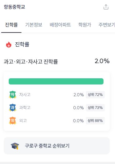 항동중학교 등급