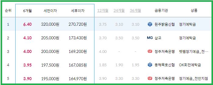 이율 높은곳 6개월