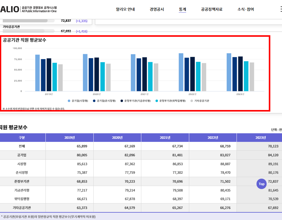 공공기관 알리오 홈페이지 소개