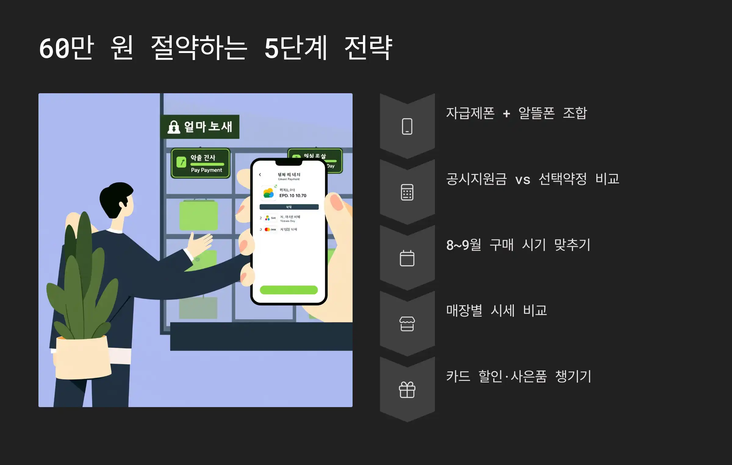 최소 60만 원 절약하는 구매 전략 5단계