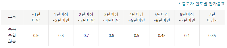 국민은행 KB 매직카 대출 신청