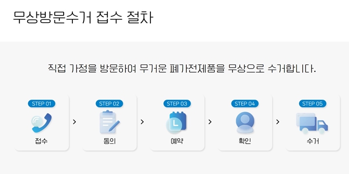 서산 폐가전 무상 방문수거 신청방법
