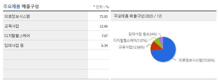 비트컴퓨터_주요제품