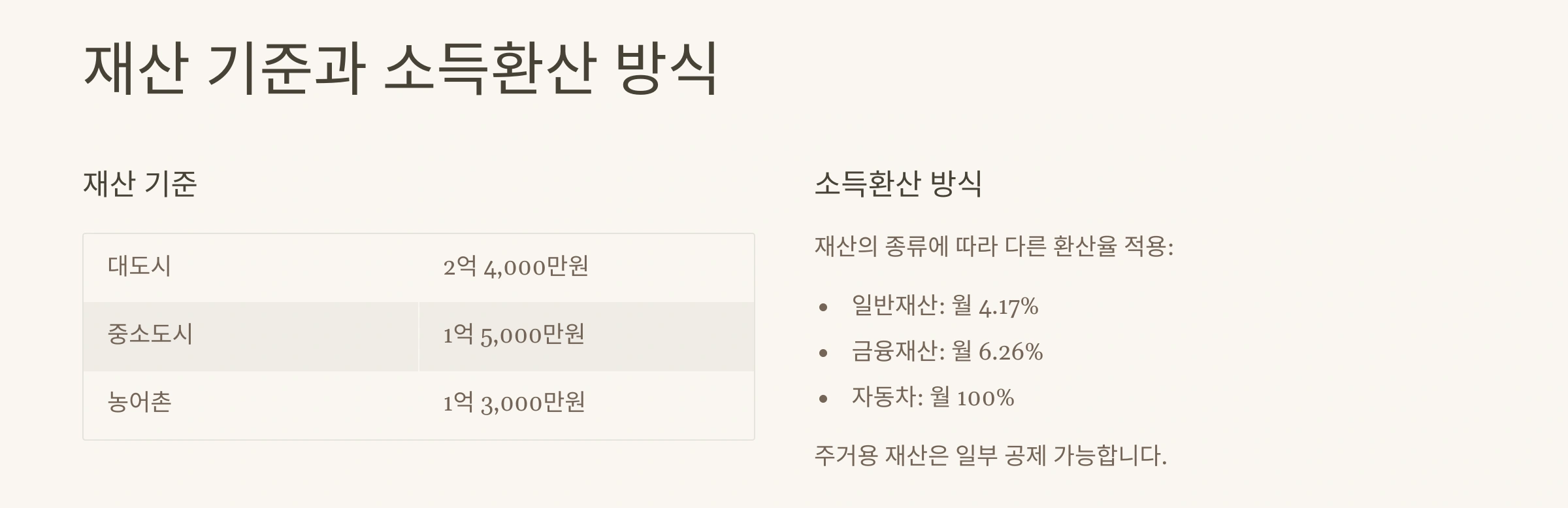 재산 기준과 소득환산 방식