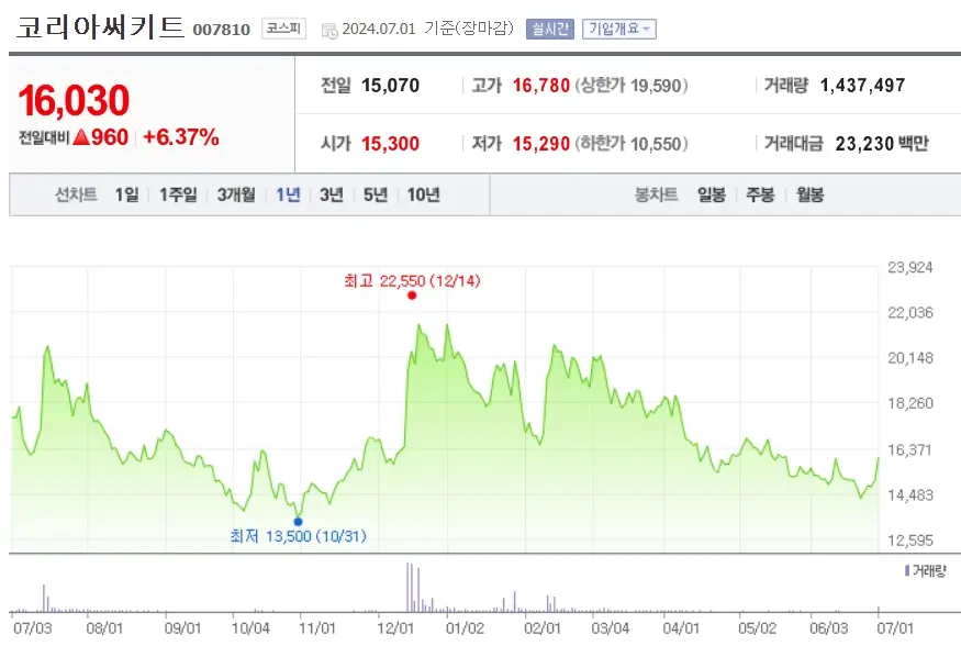 CXL반도체 관련주 수혜주 주요종목 Best7