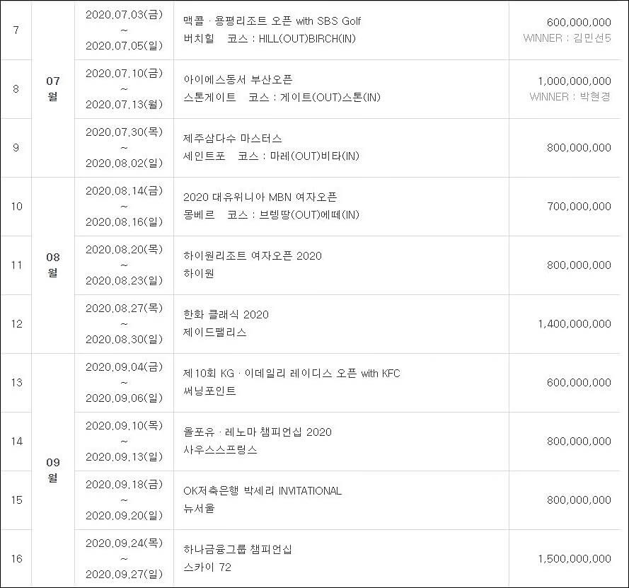 KLPGA 실시간 스코어 순위 일정 확인법