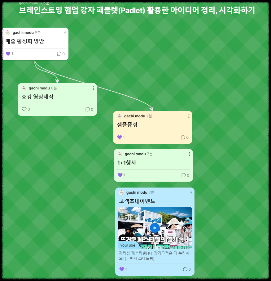 브레인스토밍 협업 강자 패들렛(Padlet) 활용한 아이디어 정리, 시각화하기
교육 도구 패들릿 그룹수업