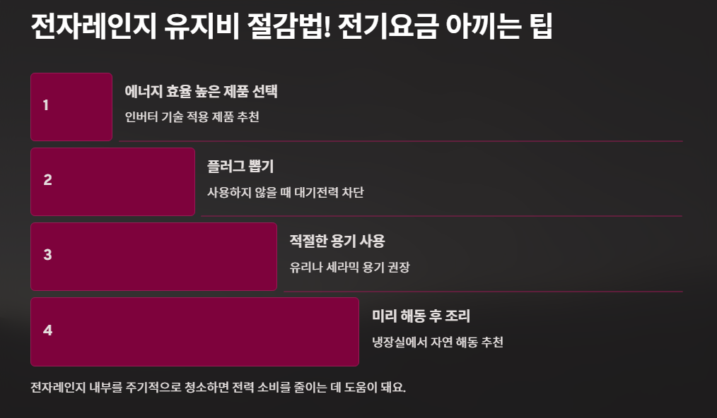 전자레인지 유지비 절감법! 전기요금 아끼는 팁