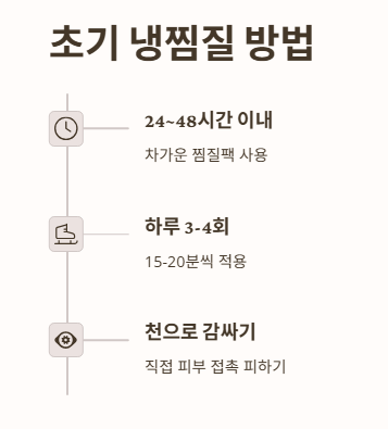 허리 삐끗했을 때 찜질