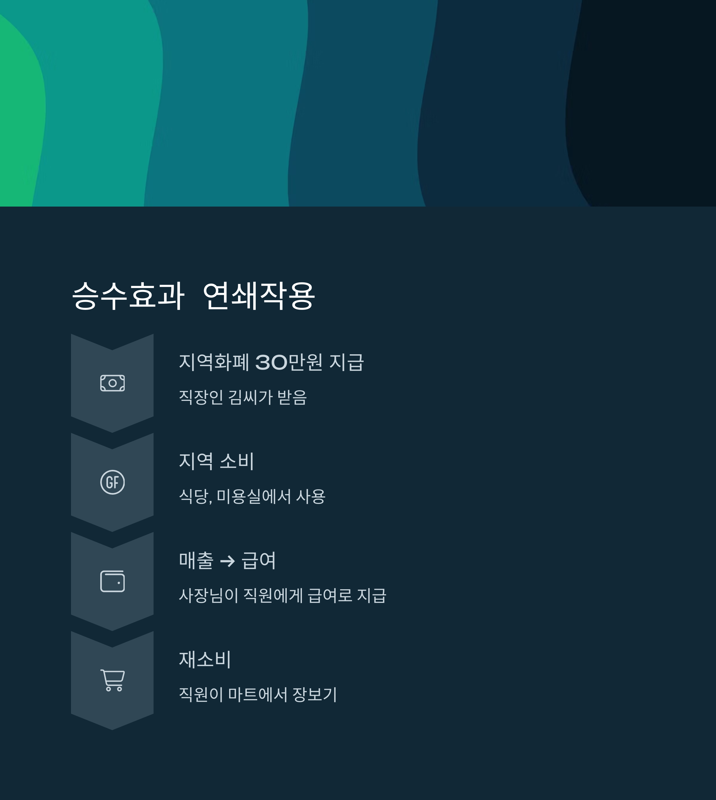 뉴스에 자주 나오는 '승수효과', 경제 기사 쉽게 이해하는 법