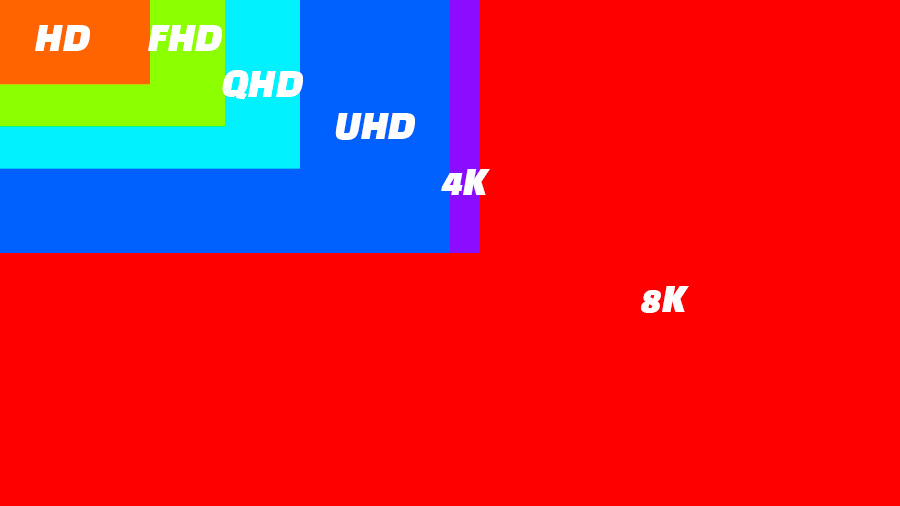 해상도 크기별 명칭