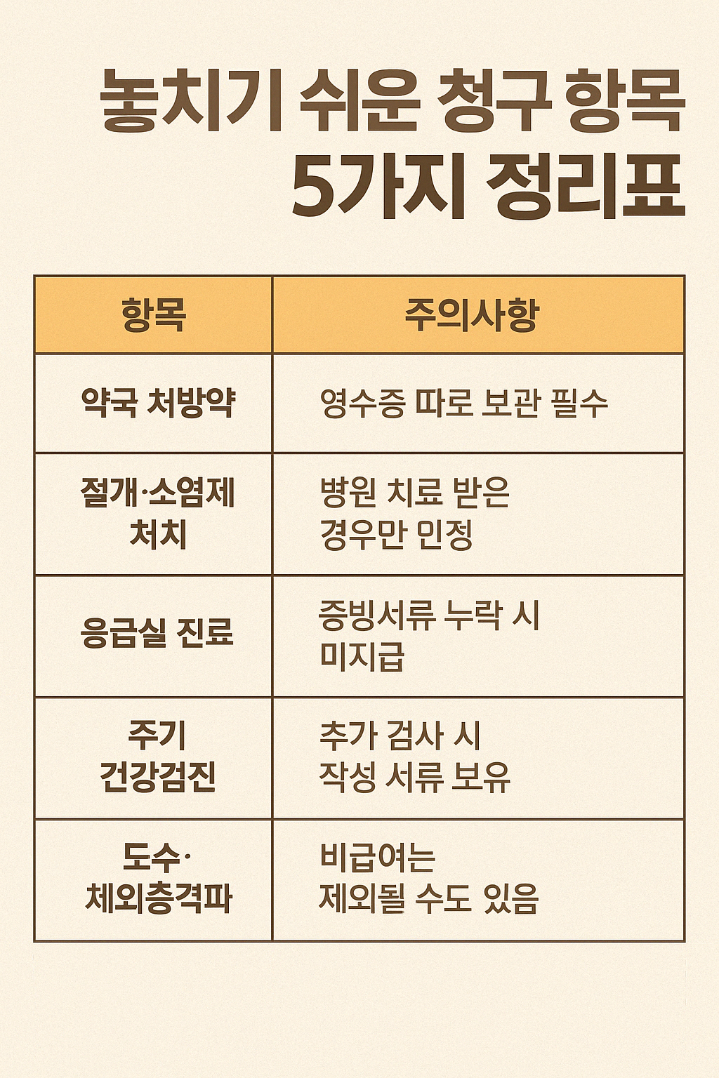 병원 진료비 실손보험 청구 총정리 – 놓치기 쉬운 항목 5가지