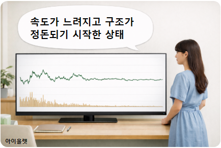 이제 &lsquo;점검&rsquo;은 시작해도 되는 구간