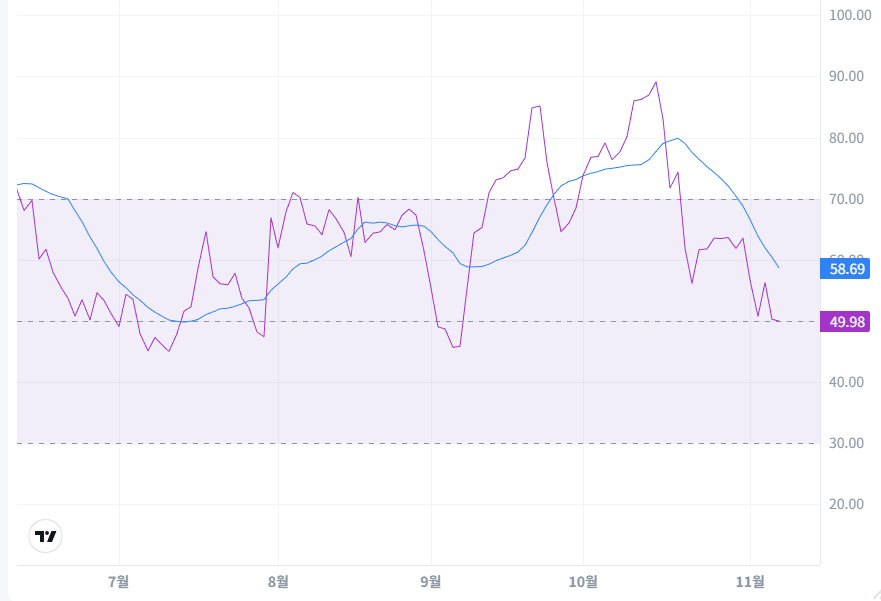 어플라이드 디지털 주가 전망