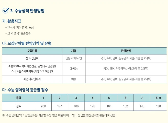 부경대 정시등급 수능성적 반영 방법