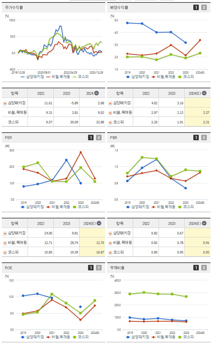 삼양패키징_섹터분석