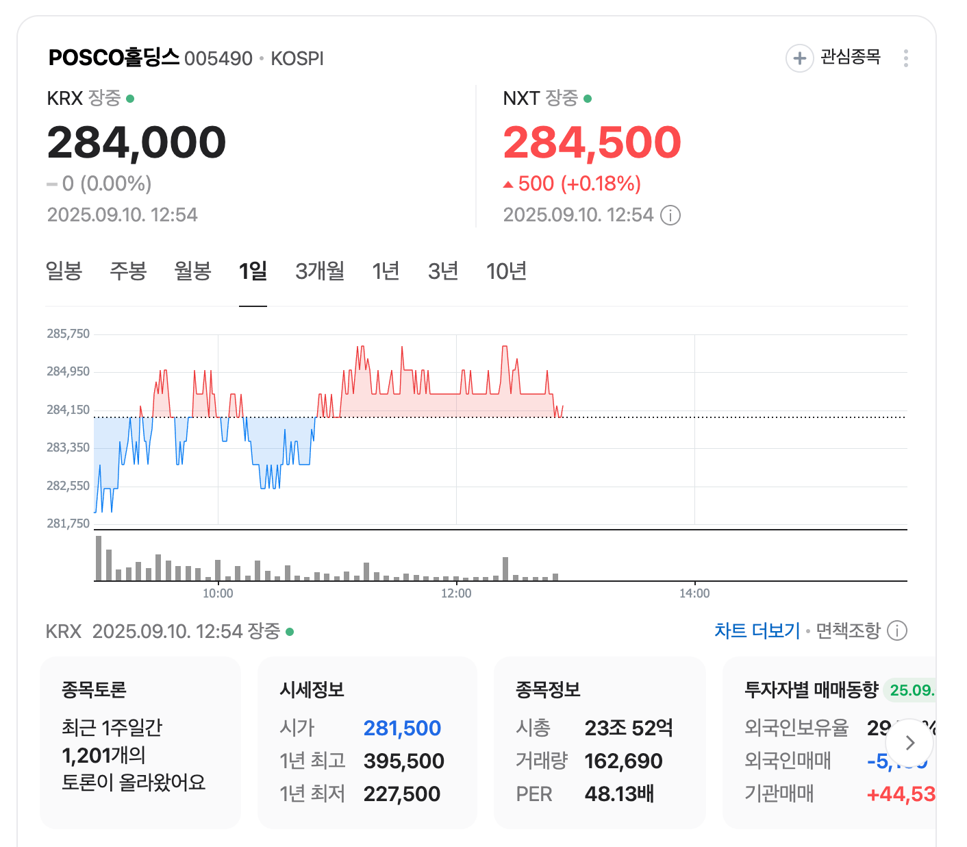 포스코홀딩스 주가