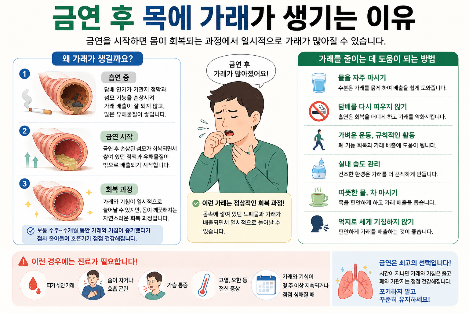 금연 후 목에 가래가 생기는 이유