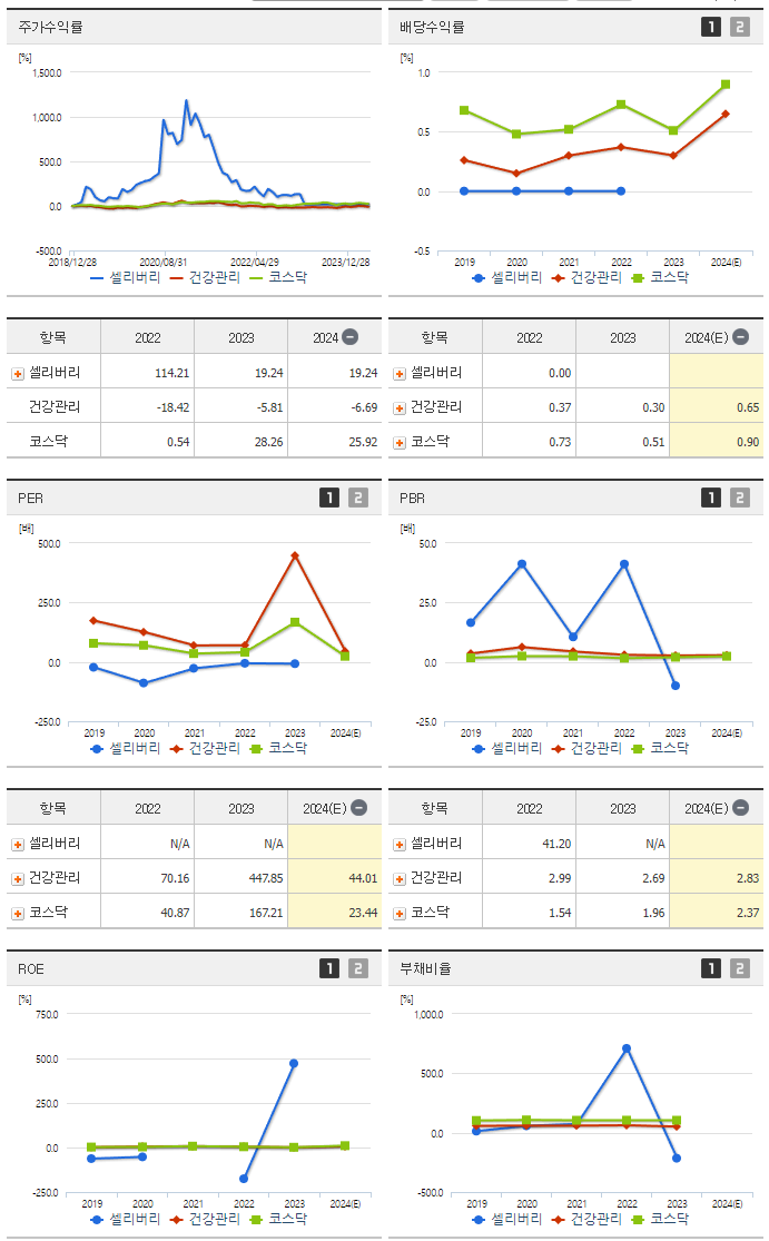 셀리버리_섹터분석