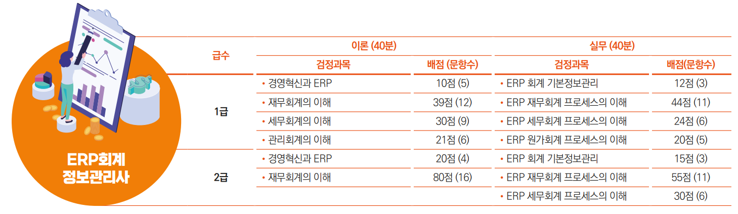 ERP 정보관리사 회계 2급의 출제 범위