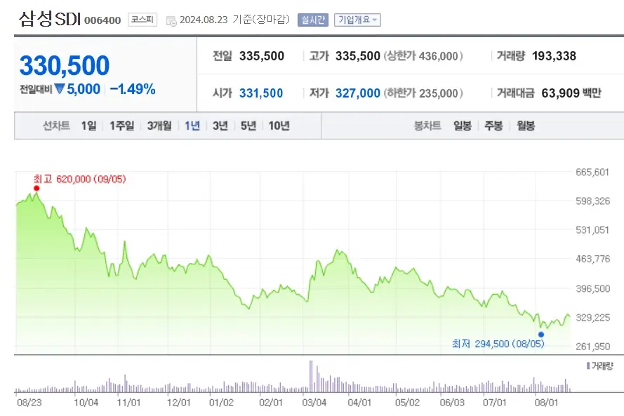 이차전지 관련주 수혜주