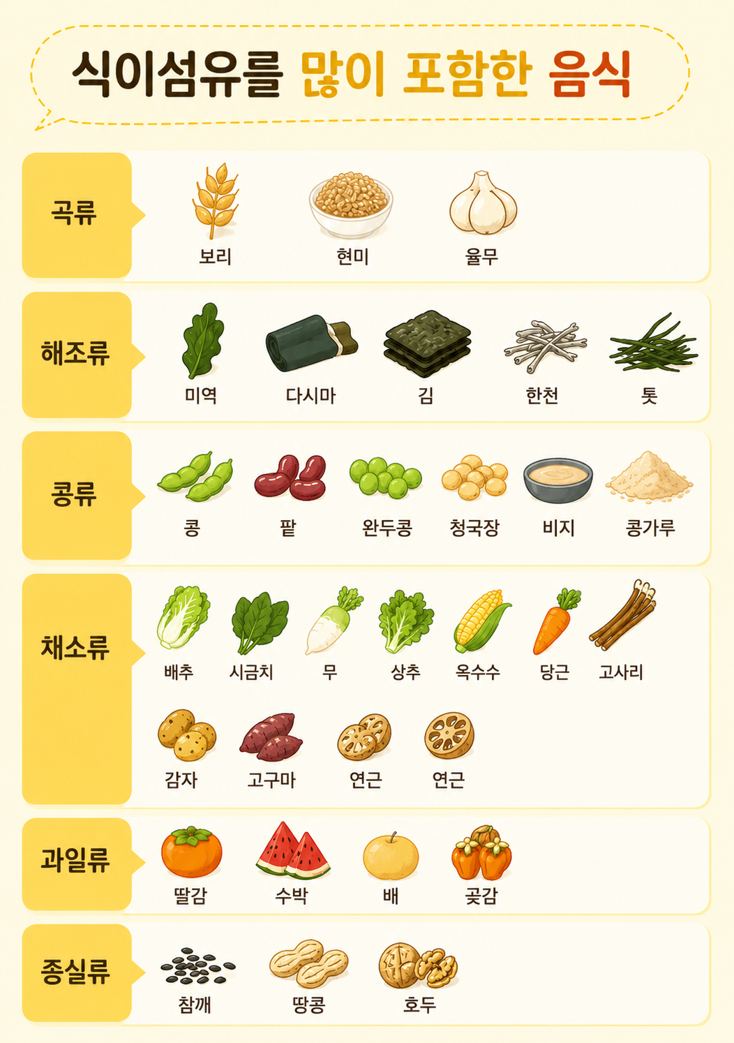 변비에 좋은 식이섬유를 많이 포함한 음식 리스트