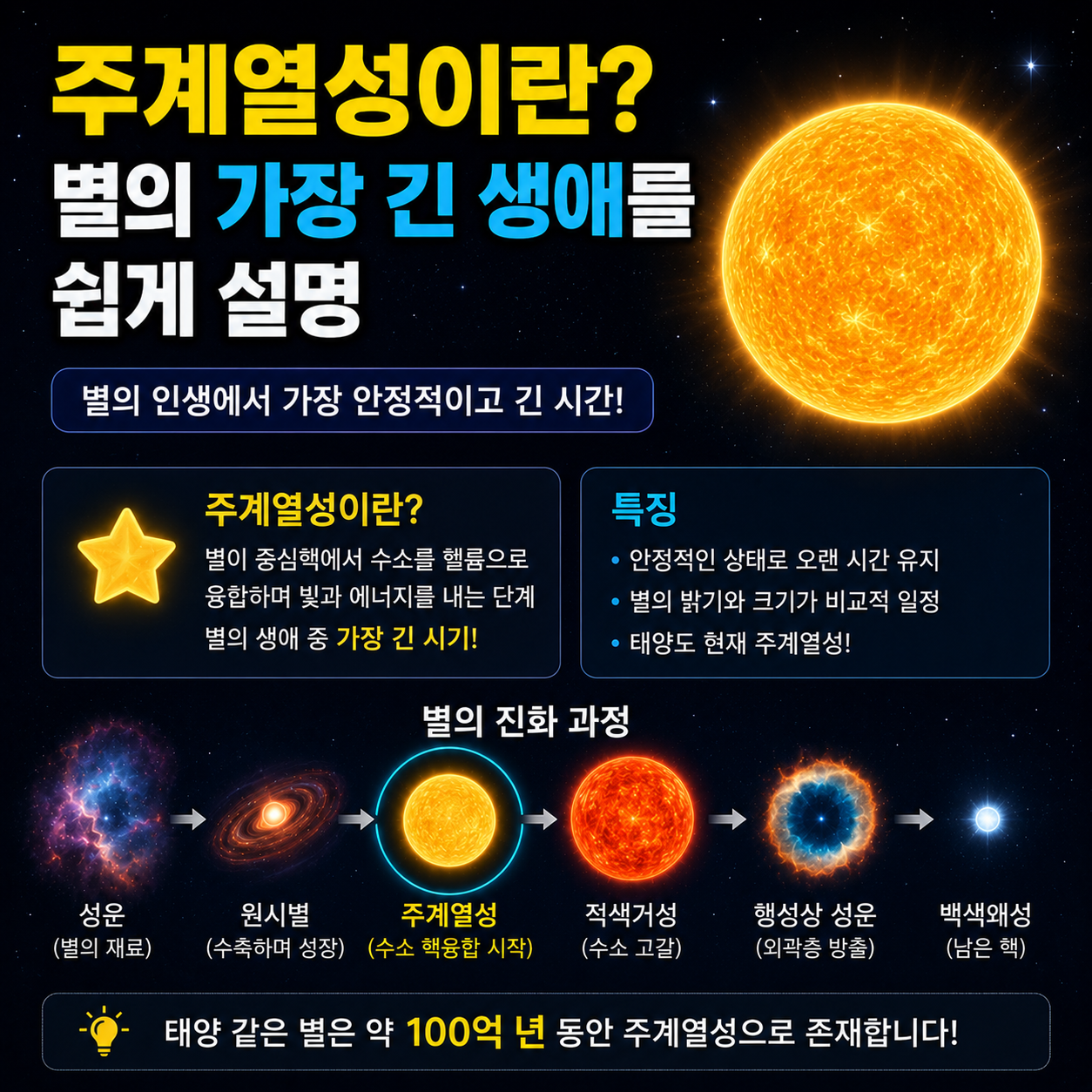 주계열성이란
