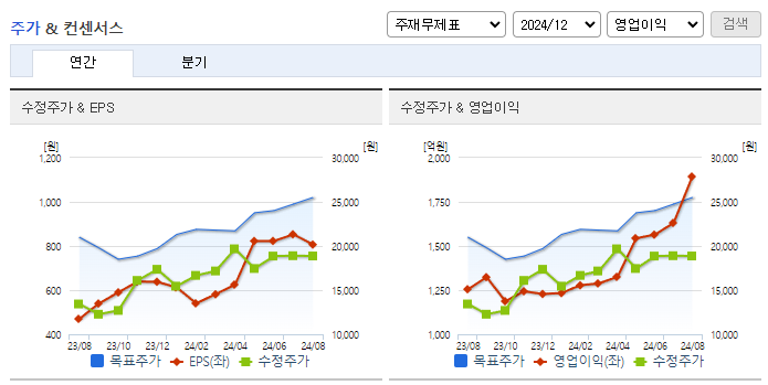 한화시스템_컨센서스